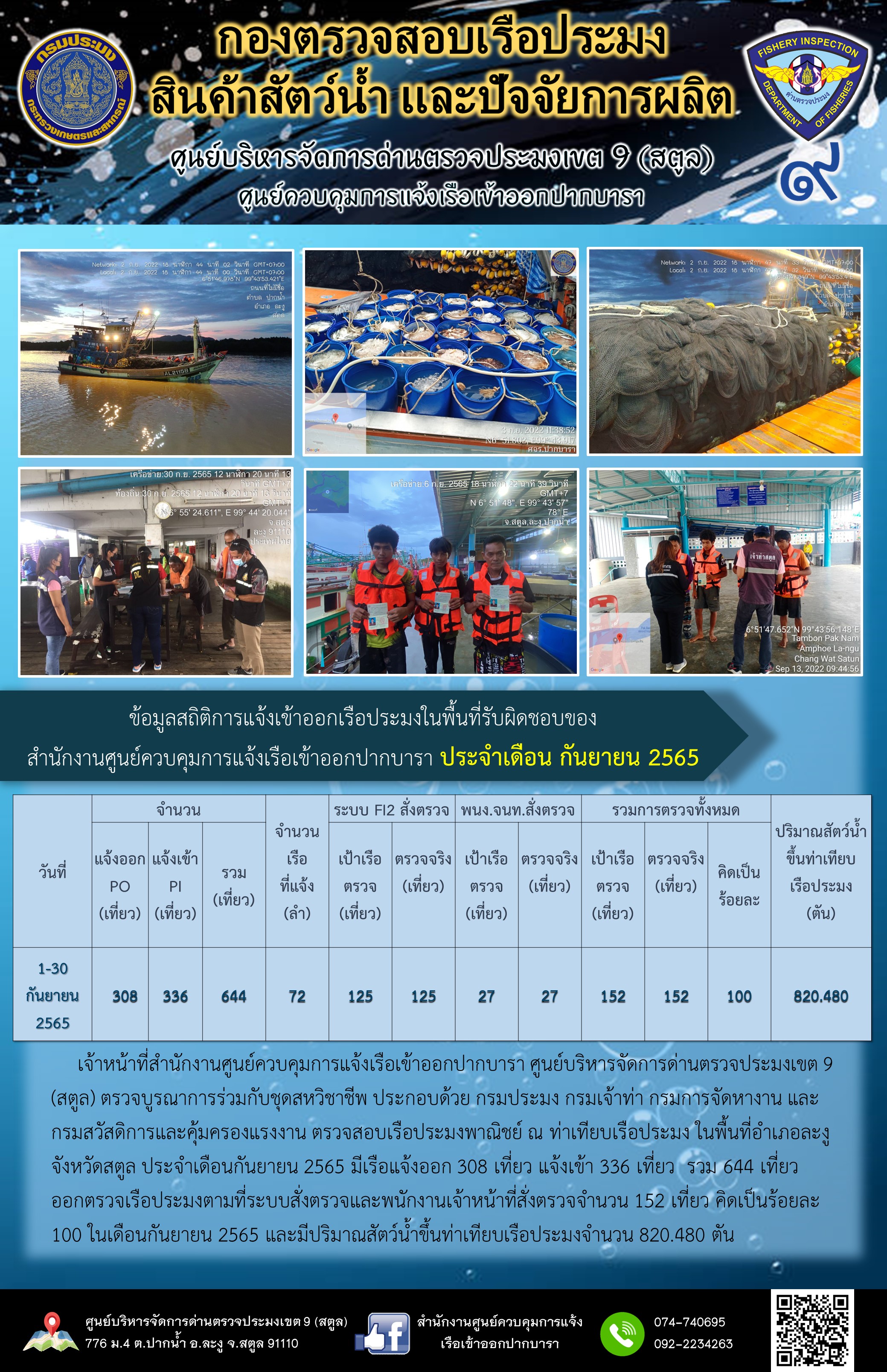 ผลการปฏิบัติงานศูนย์บริหารจัดการด่านตรวจประมงเขต 9 (สตูล) และหน่วยงานภายในสังกัด ประจำเดือนกันยายน 2565..คลิก