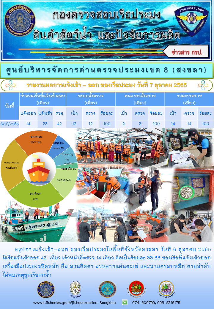 รายงานผลการแจ้งเข้า-ออกของเรือประมง วันที่ 7 ตุลาคม 2565..คลิก