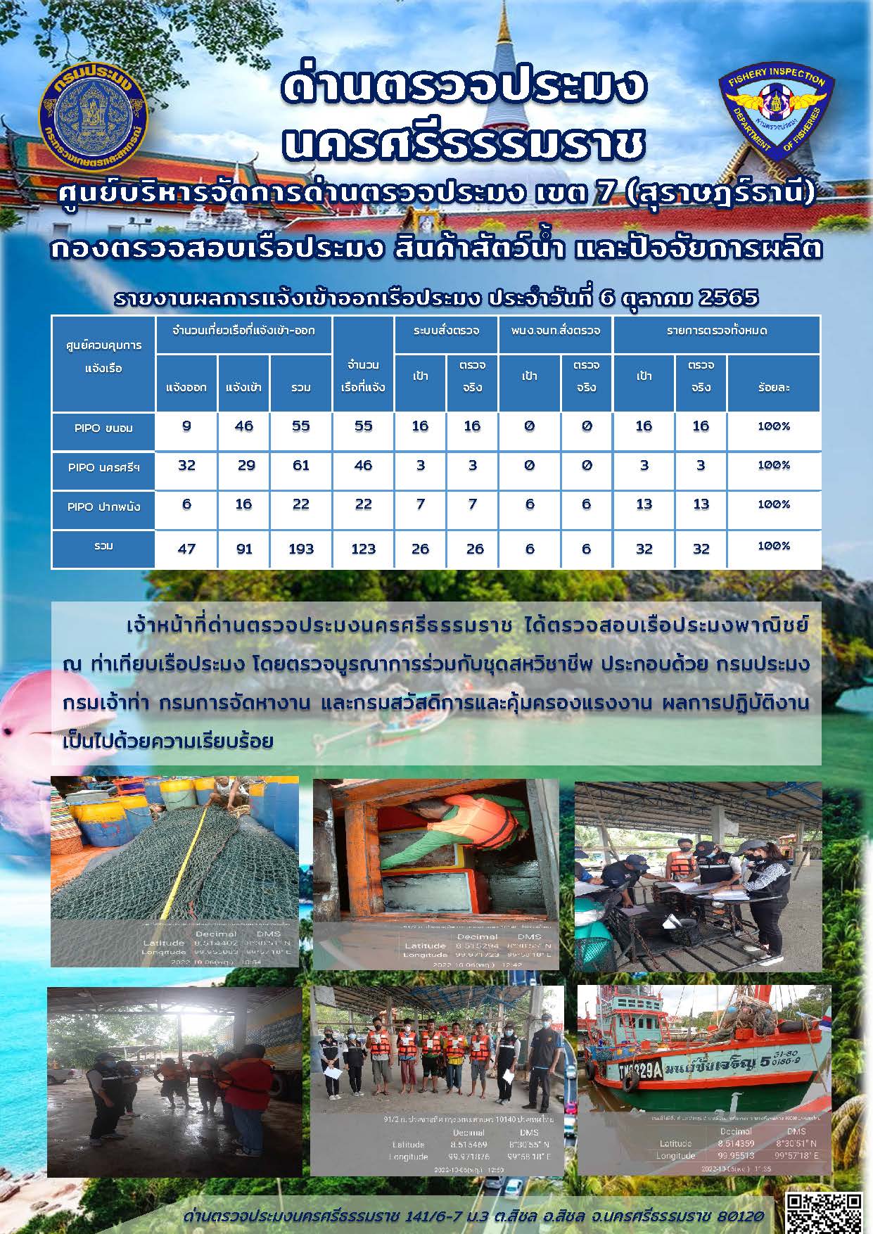 รายงานการปฏิบัติงาน ประจำวันที่ 6 ตุลาคม 2565..คลิก
