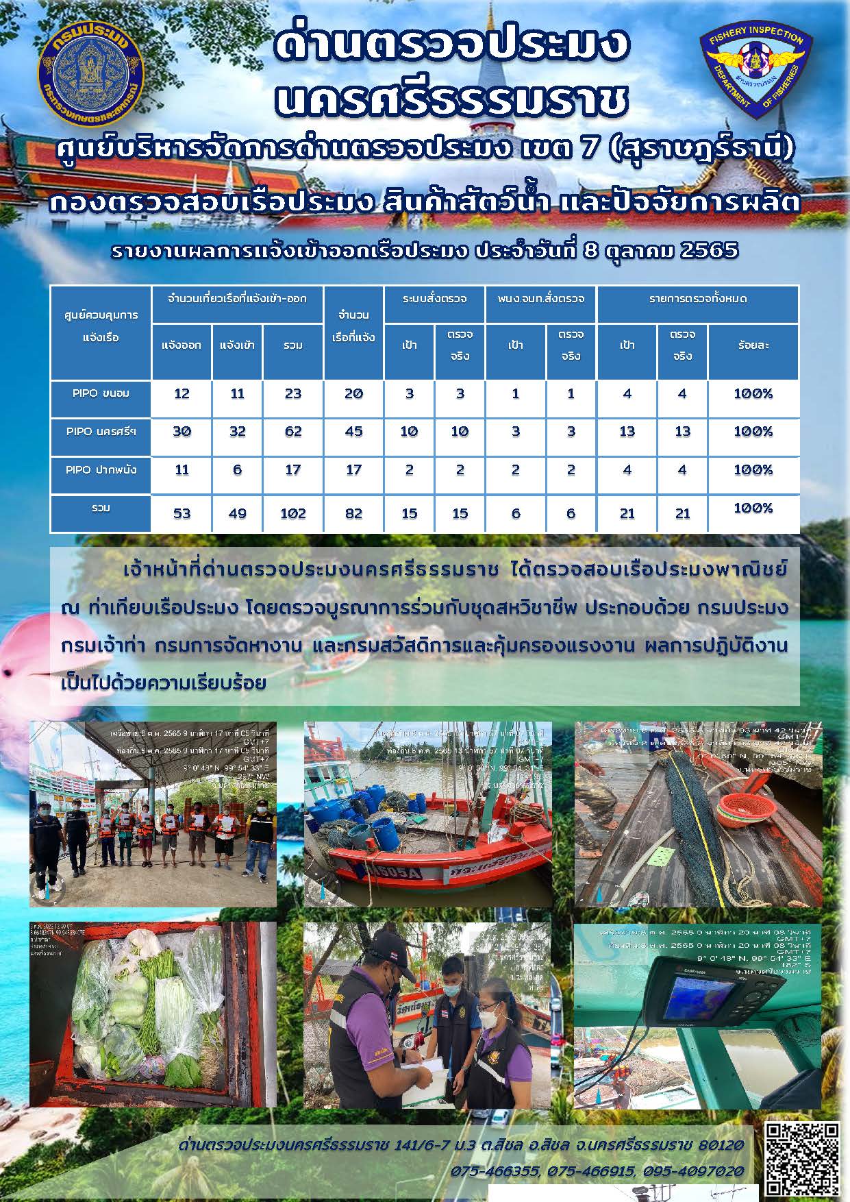 รายงานการปฏิบัติงาน ประจำวันที่ 8 ตุลาคม 2565..คลิก