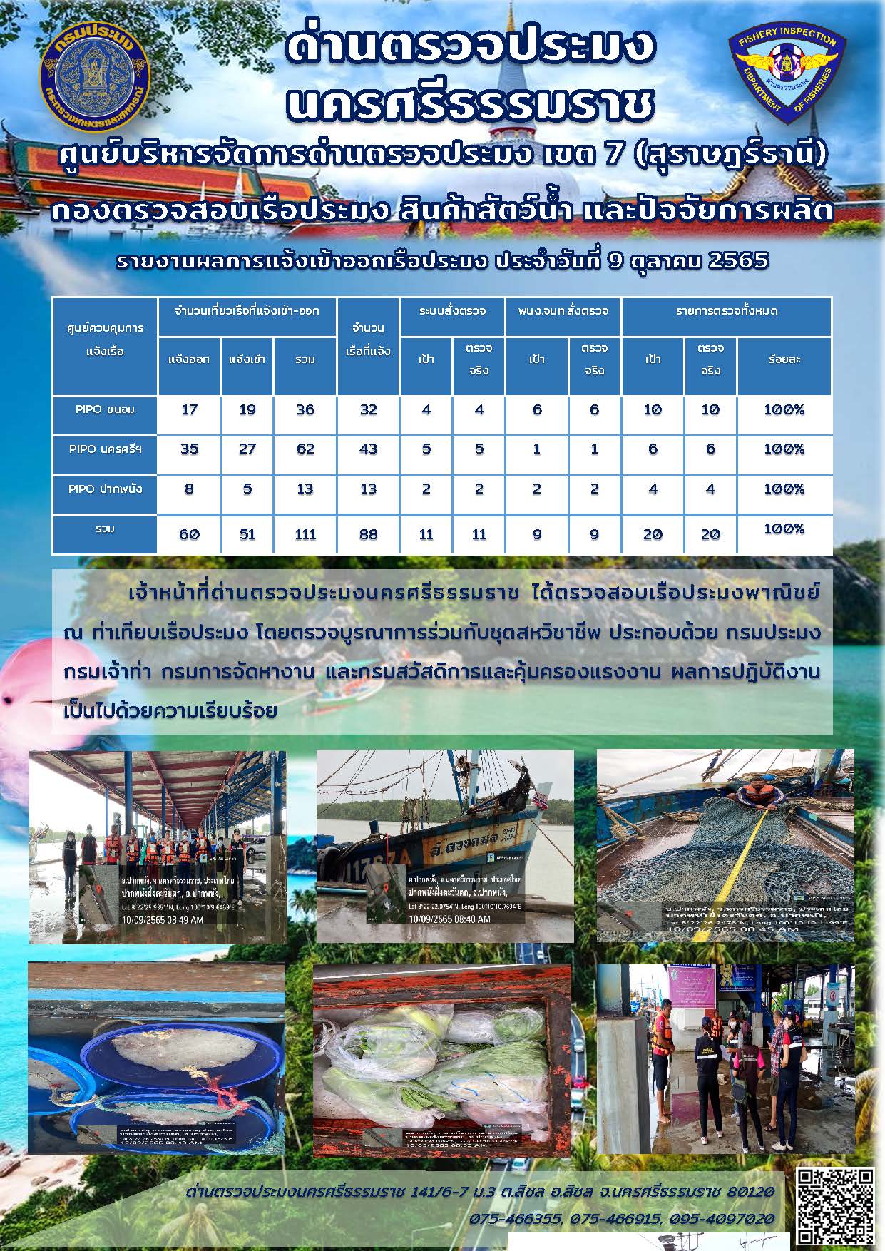 รายงานการปฏิบัติงาน ประจำวันที่ 9 ตุลาคม 2565..คลิก