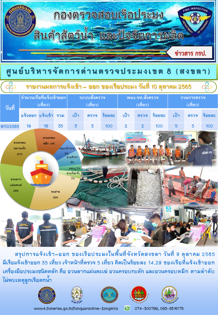 รายงานผลการแจ้งเข้า-ออกของเรือประมง วันที่ 10 ตุลาคม 2565..คลิก