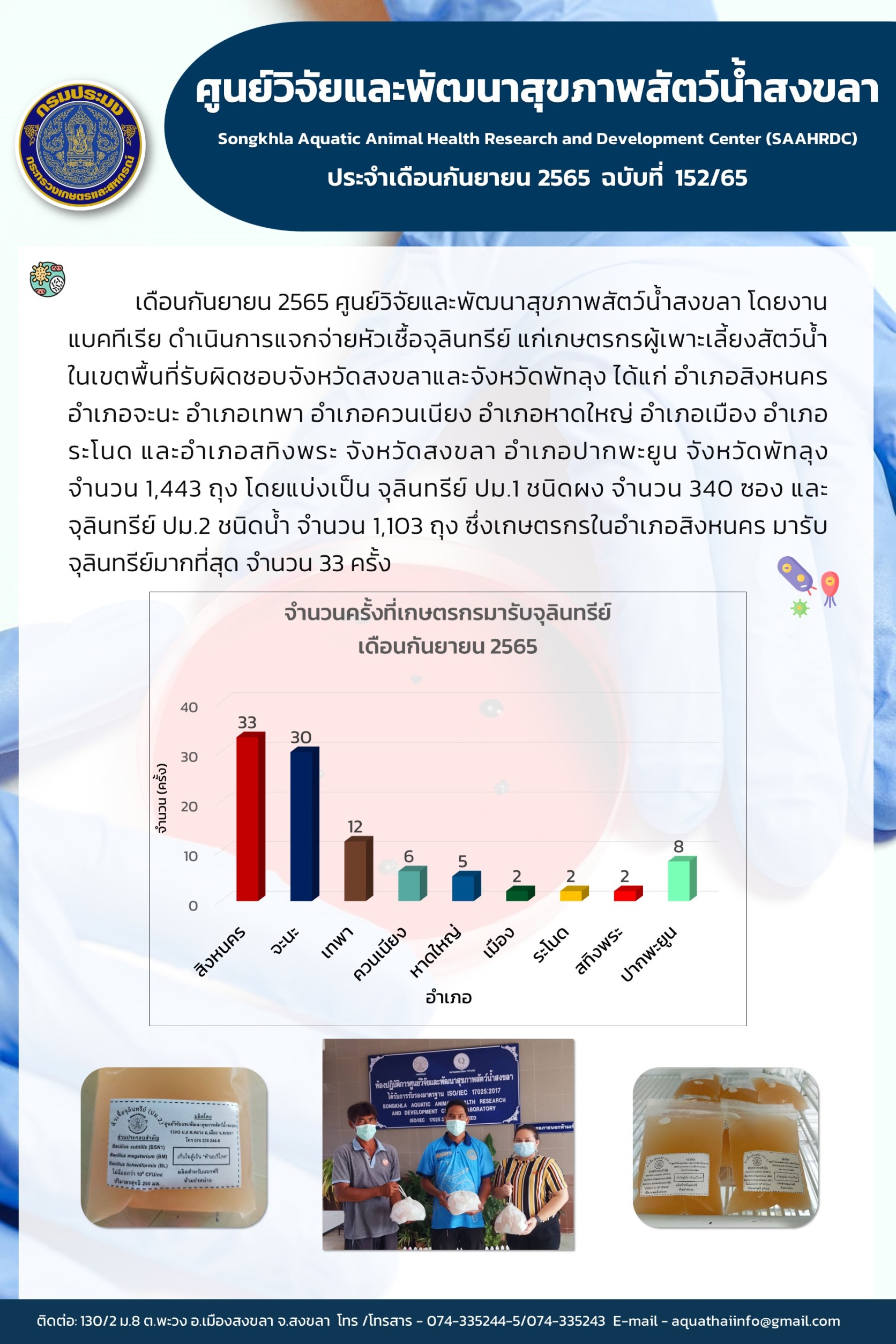 ฉบับที่ 152/65  ศูนย์วิจัยและพัฒนาสุขภาพสัตว์น้ำสงขลา ดำเนินการแจกจ่ายหัวเชื้อจุลินทรีย์ แก่เกษตรกรผู้เพาะเลี้ยงสัตว์น้ำ จํานวน 1,443 ถุง..คลิก