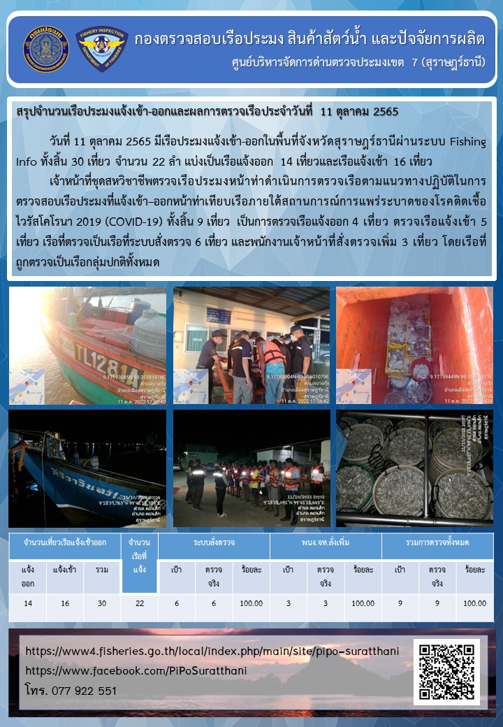รายงานการปฏิบัติงานของศูนย์บริหารจัดการด่านตรวจประมงเขต 7 (สุราษฎร์ธานี) ประจำวันที่ 11 ตุลาคม 2565..คลิก