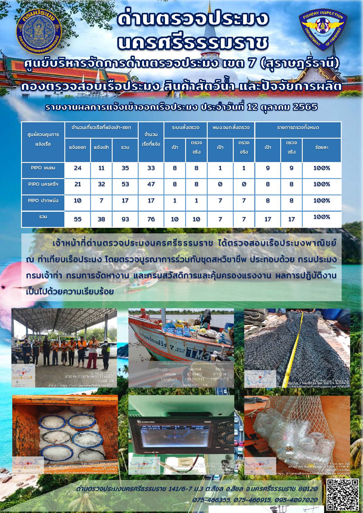 รายงานการปฏิบัติงาน ประจำวันที่ 12 ตุลาคม 2565..คลิก