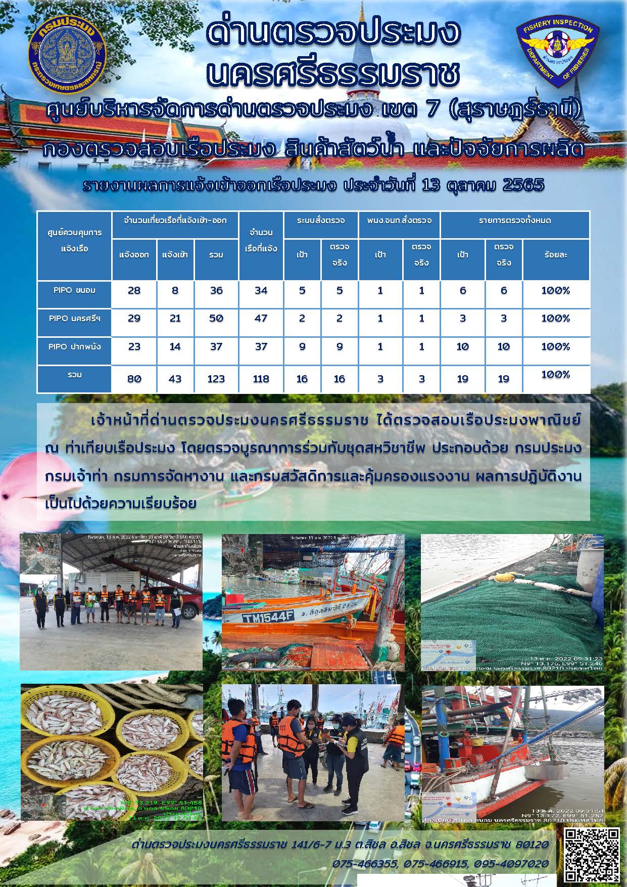 รายงานการปฏิบัติงาน ประจำวันที่ 13 ตุลาคม 2565..คลิก