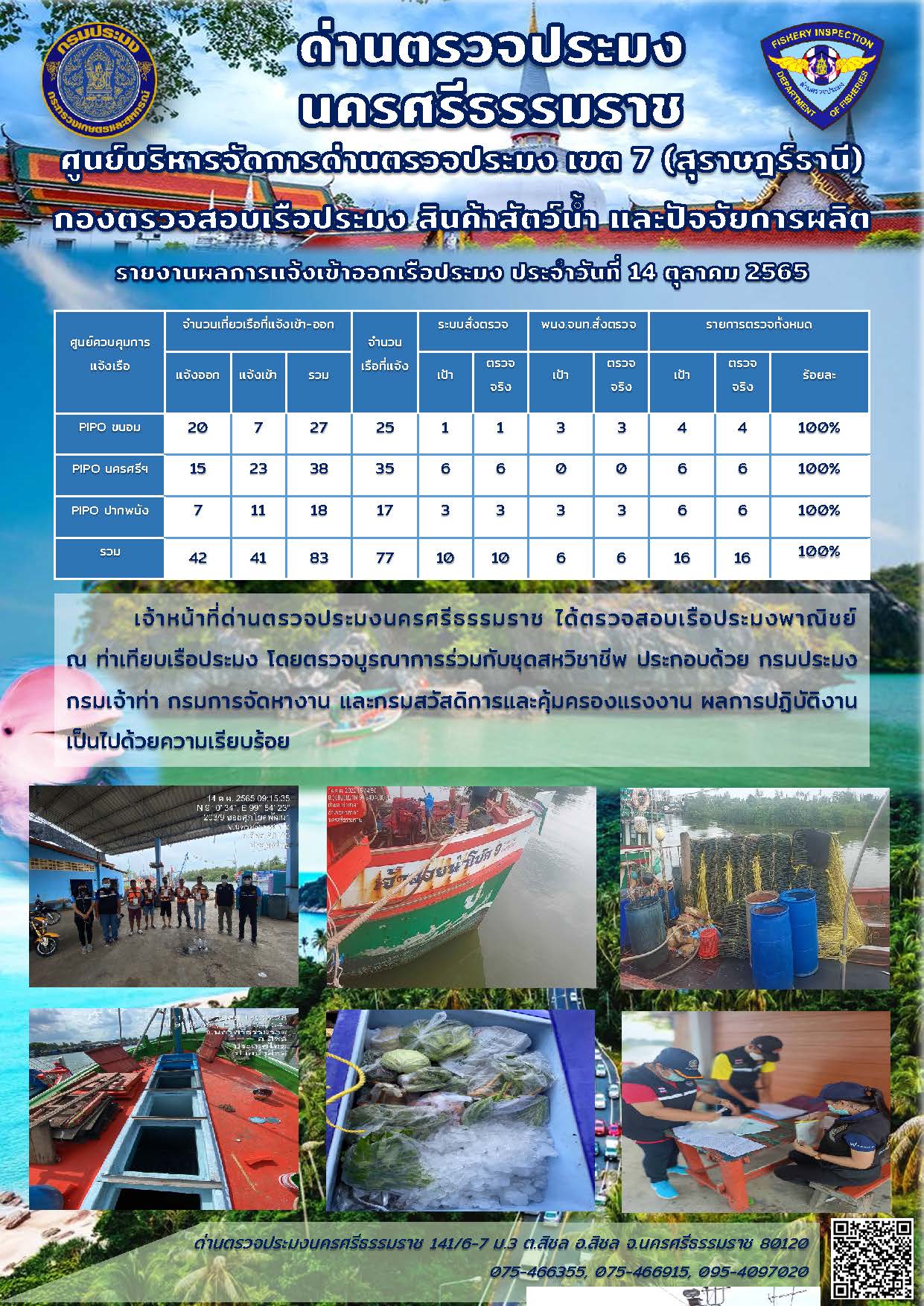 รายงานการปฏิบัติงาน ประจำวันที่ 14 ตุลาคม 2565..คลิก