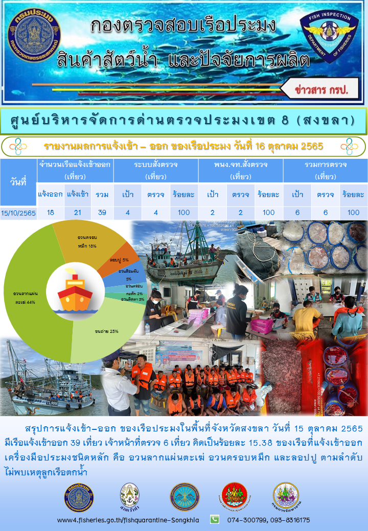 รายงานการแจ้งเข้า-ออก ของเรือประมง วันที่ 16 ตุลาคม 2565..คลิก