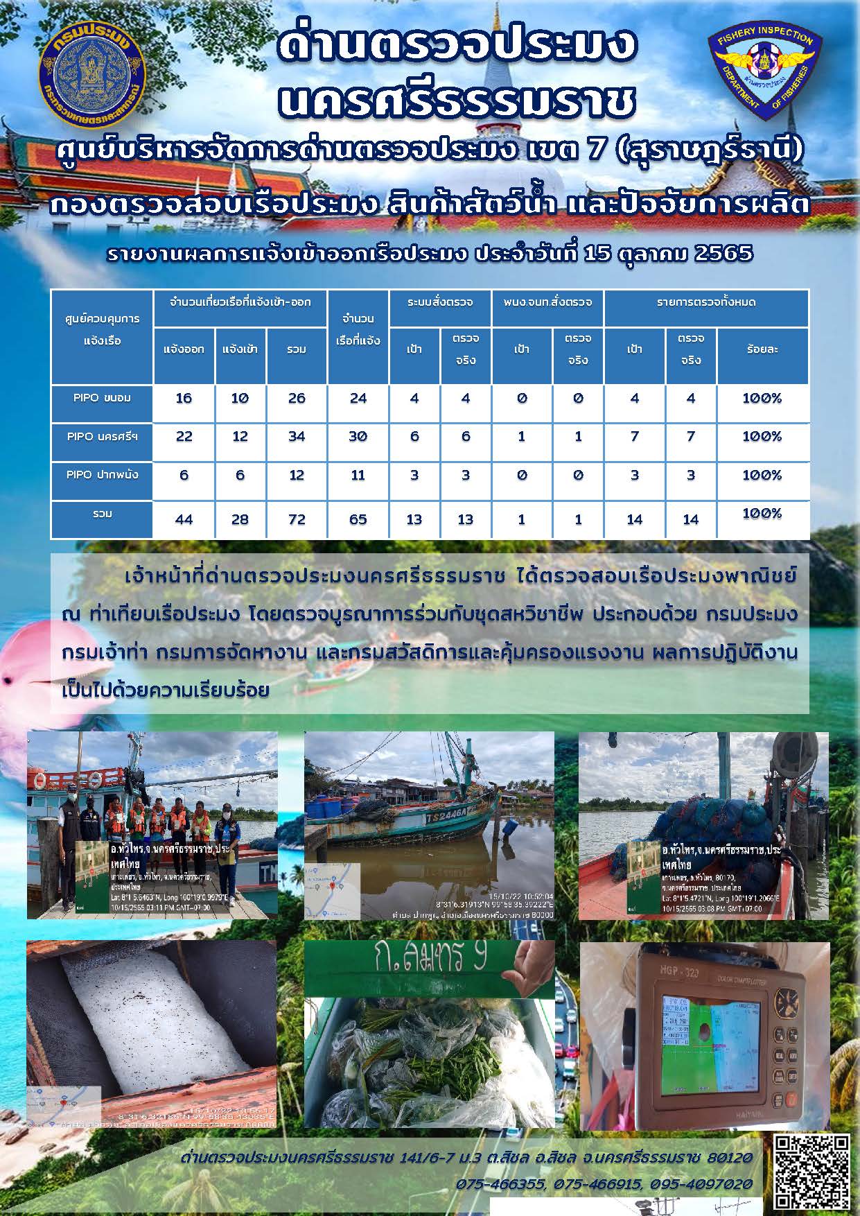 รายงานการปฏิบัติงาน ประจำวันที่ 15 ตุลาคม 2565..คลิก