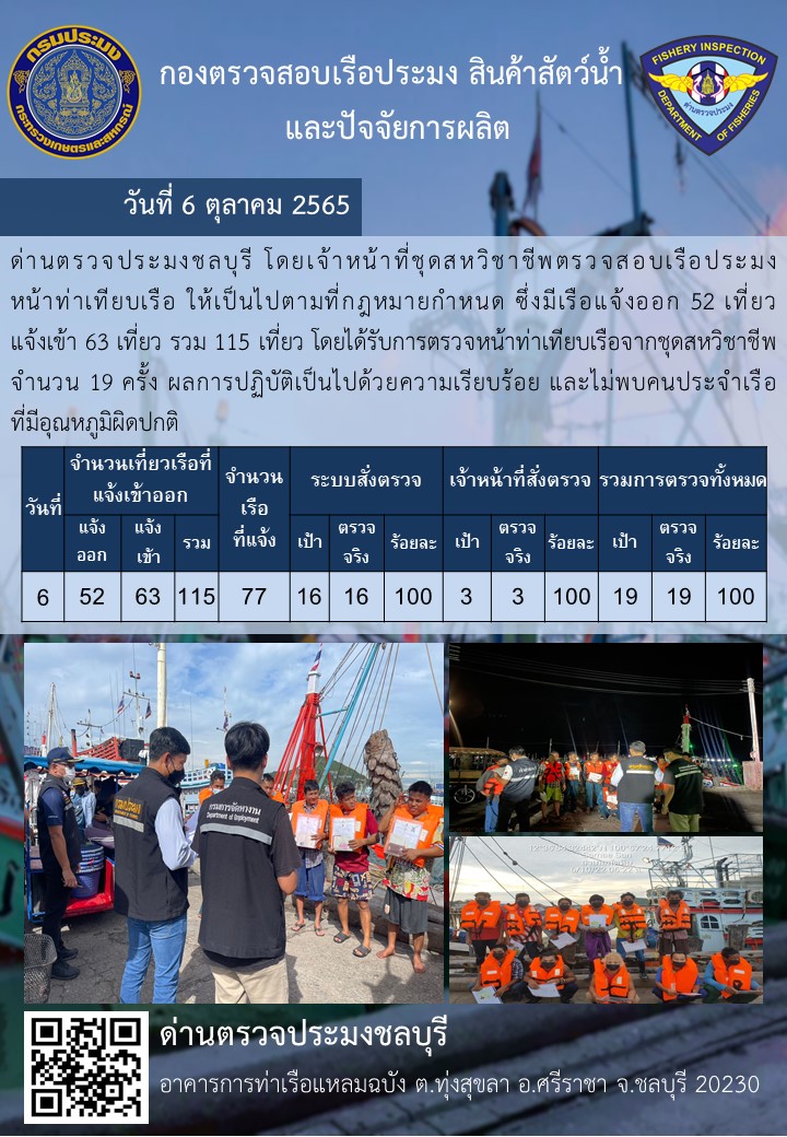 การปฏิบัติงานของเจ้าหน้าที่ด่านตรวจประมงชลบุรีประจำวันที่ ๖ ตุลาคม ๒๕๖๕..คลิก