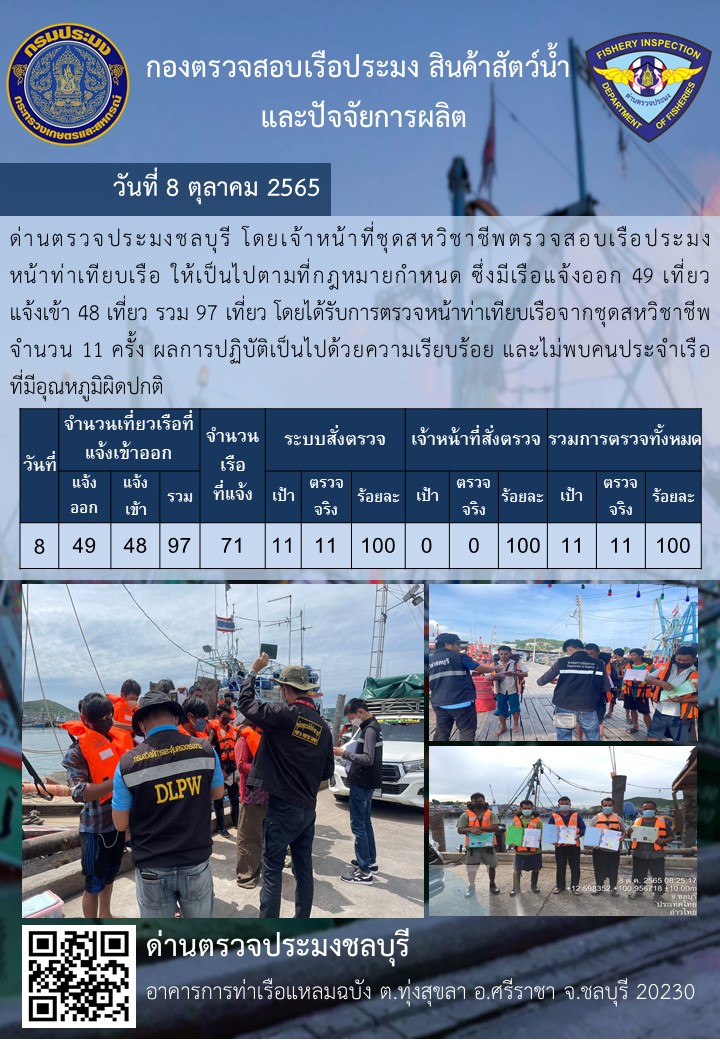 การปฏิบัติงานของเจ้าหน้าที่ด่านตรวจประมงชลบุรีประจำวันที่ ๘ ตุลาคม ๒๕๖๕..คลิก