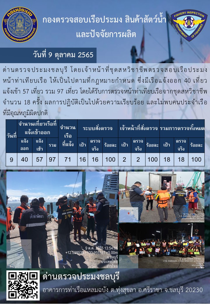 การปฏิบัติงานของเจ้าหน้าที่ด่านตรวจประมงชลบุรีประจำวันที่ ๙ ตุลาคม ๒๕๖๕..คลิก