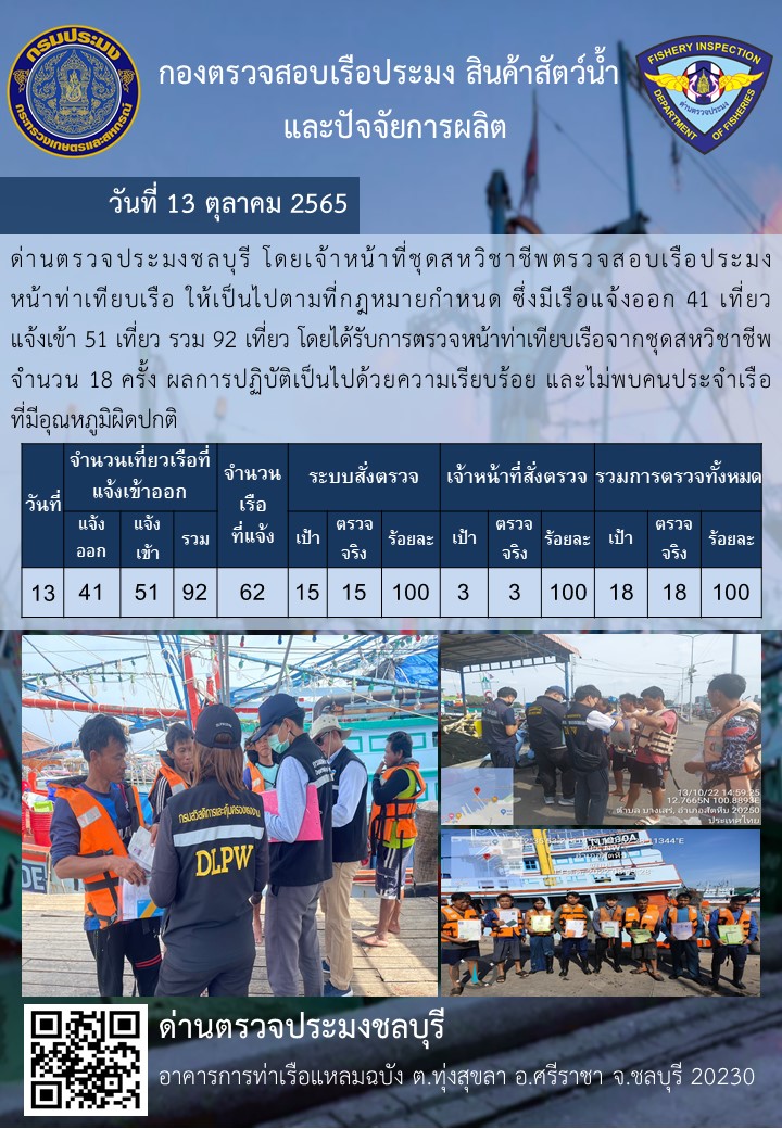 การปฏิบัติงานของเจ้าหน้าที่ด่านตรวจประมงชลบุรีประจำวันที่ ๑๓ ตุลาคม ๒๕๖๕..คลิก