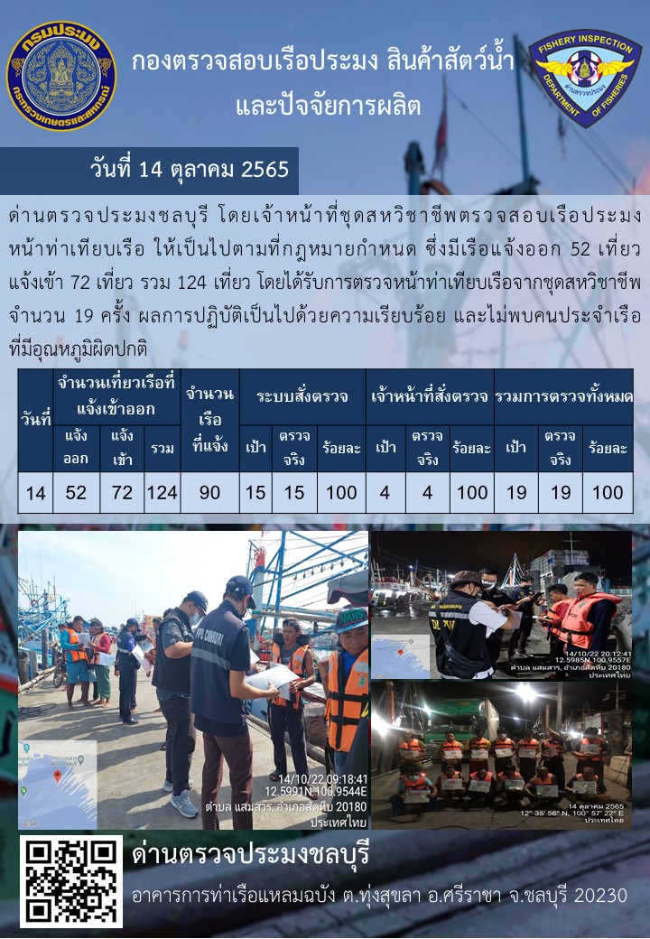 การปฏิบัติงานของเจ้าหน้าที่ด่านตรวจประมงชลบุรีประจำวันที่ ๑๔ ตุลาคม ๒๕๖๕..คลิก