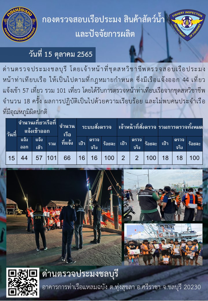การปฏิบัติงานของเจ้าหน้าที่ด่านตรวจประมงชลบุรีประจำวันที่ ๑๕ ตุลาคม ๒๕๖๕..คลิก