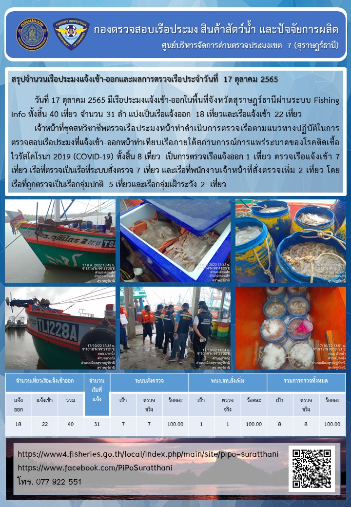 รายงานการปฏิบัติงานของศูนย์บริหารจัดการด่านตรวจประมงเขต 7 (สุราษฎร์ธานี) ประจำวันที่ 17 ตุลาคม 2565..คลิก