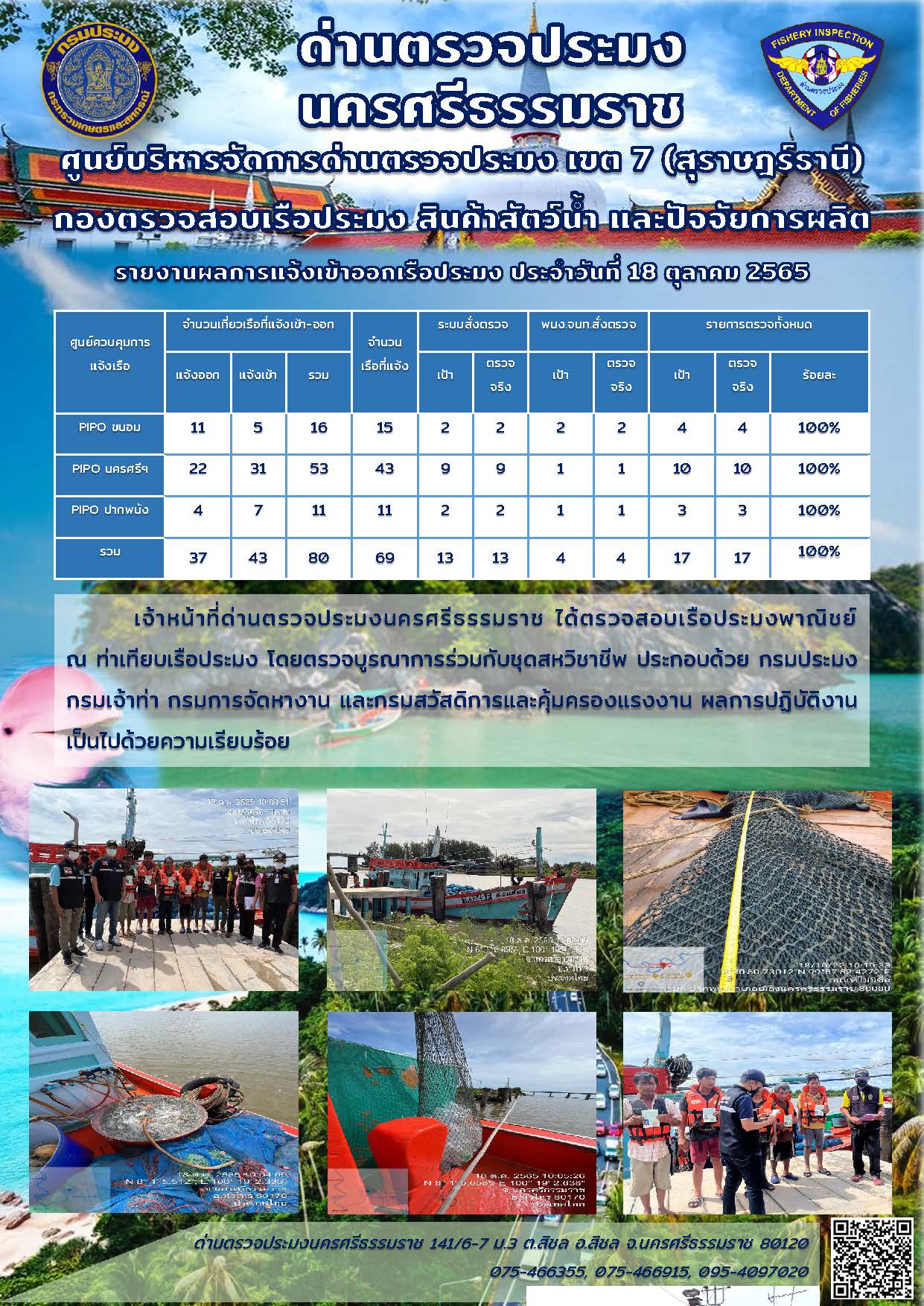 รายงานการปฏิบัติงาน ประจำวันที่ 18 ตุลาคม 2565..คลิก