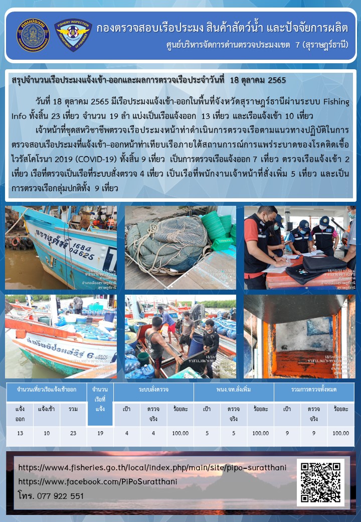 รายงานการปฏิบัติงานของศูนย์บริหารจัดการด่านตรวจประมงเขต 7 (สุราษฎร์ธานี) ประจำวันที่ 18 ตุลาคม 2565..คลิก
