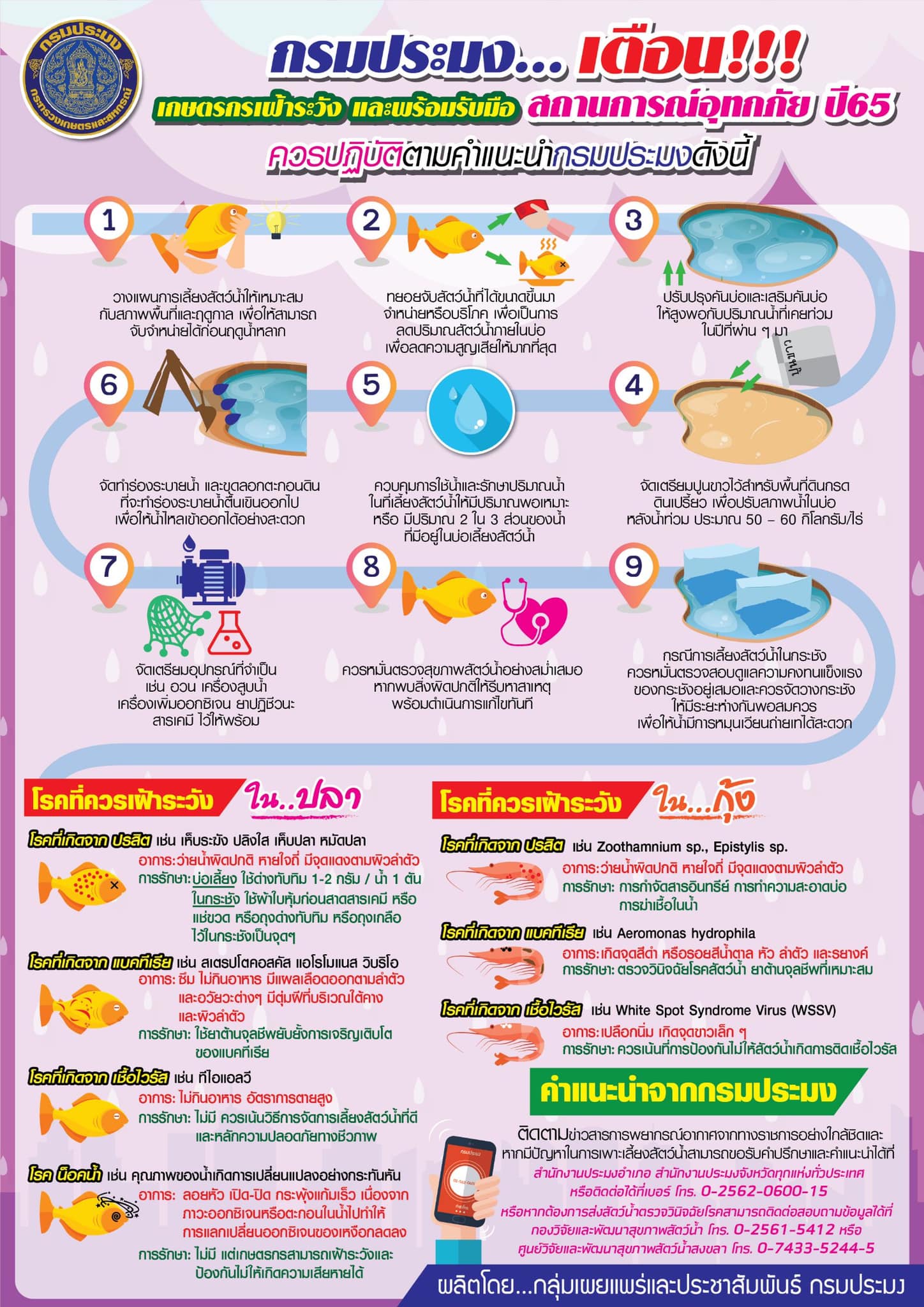 กรมประมง…เตือน!!! เกษตรกรเฝ้าระวัง และพร้อมรับมือ สถานการณ์อุทกภัย ปี 2565..คลิก
