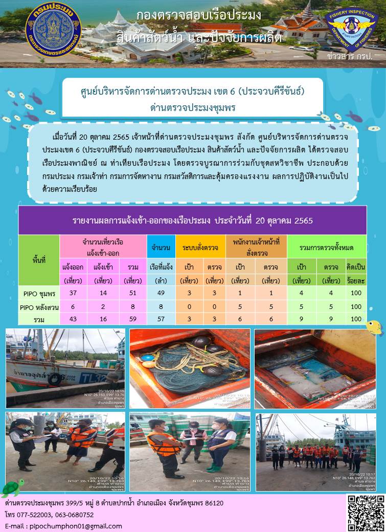 ข่าวสารการปฎิบัติงานประจำวันที่ 20 ตุลาคม 2565..คลิก
