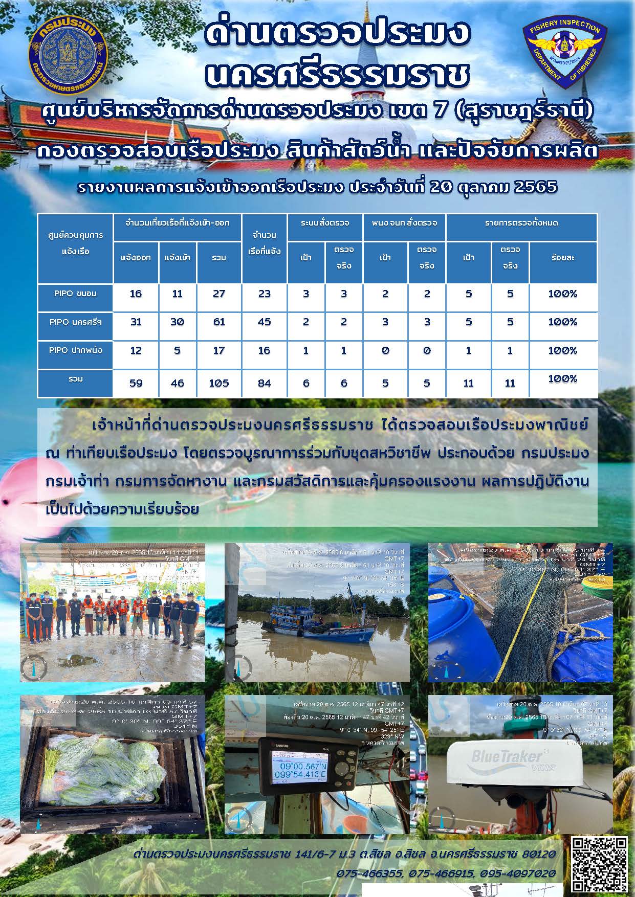 รายงานการปฏิบัติงาน ประจำวันที่ 20 ตุลาคม 2565..คลิก