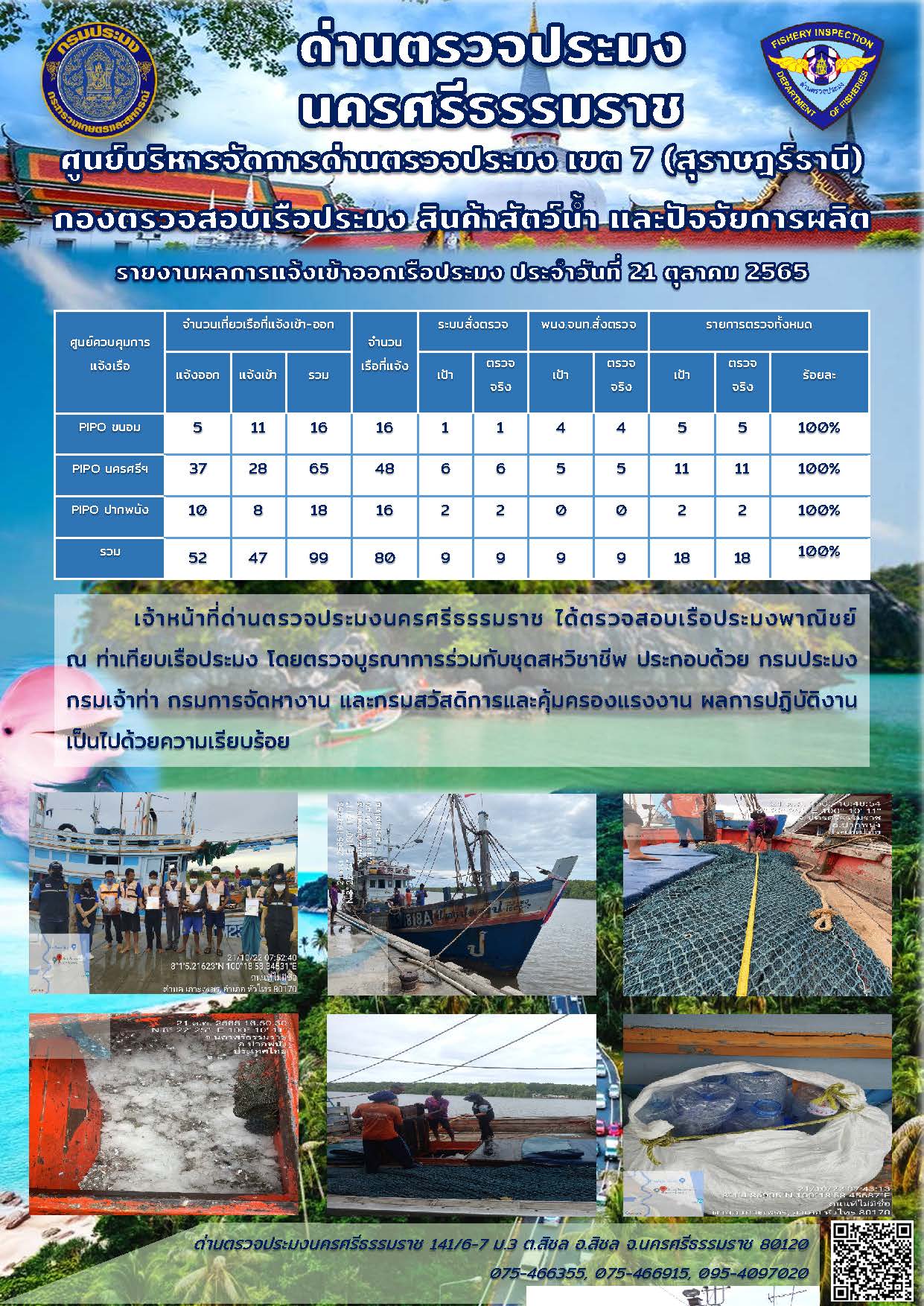 รายงานการปฏิบัติงาน ประจำวันที่ 21 ตุลาคม 2565..คลิก