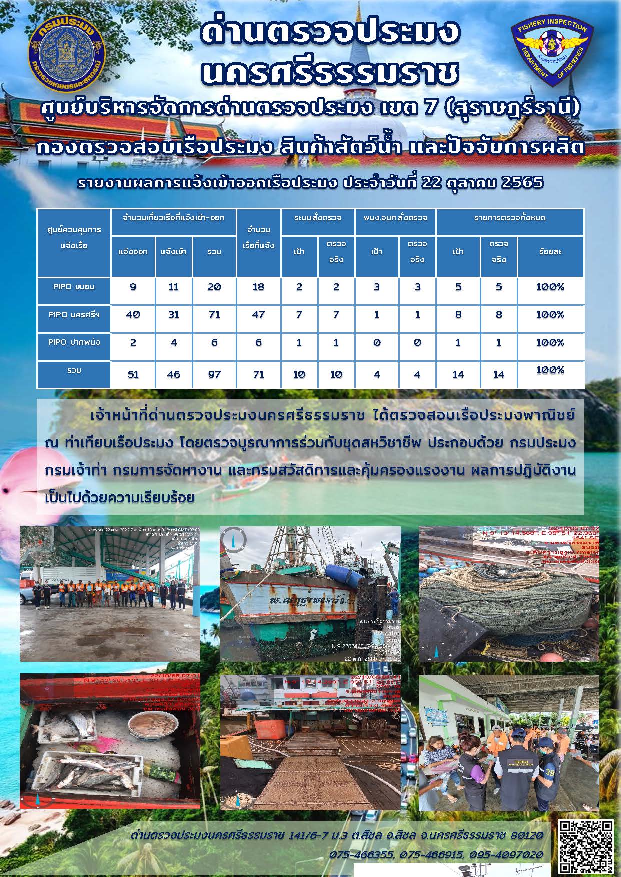 รายงานการปฏิบัติงาน ประจำวันที่ 22 ตุลาคม 2565..คลิก