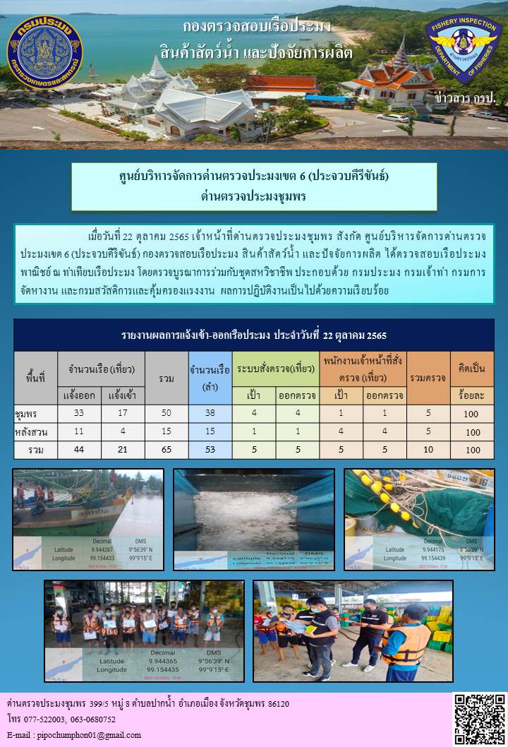 ข่าวสารการปฎิบัติงานประจำวันที่ 22 ตุลาคม 2565..คลิก