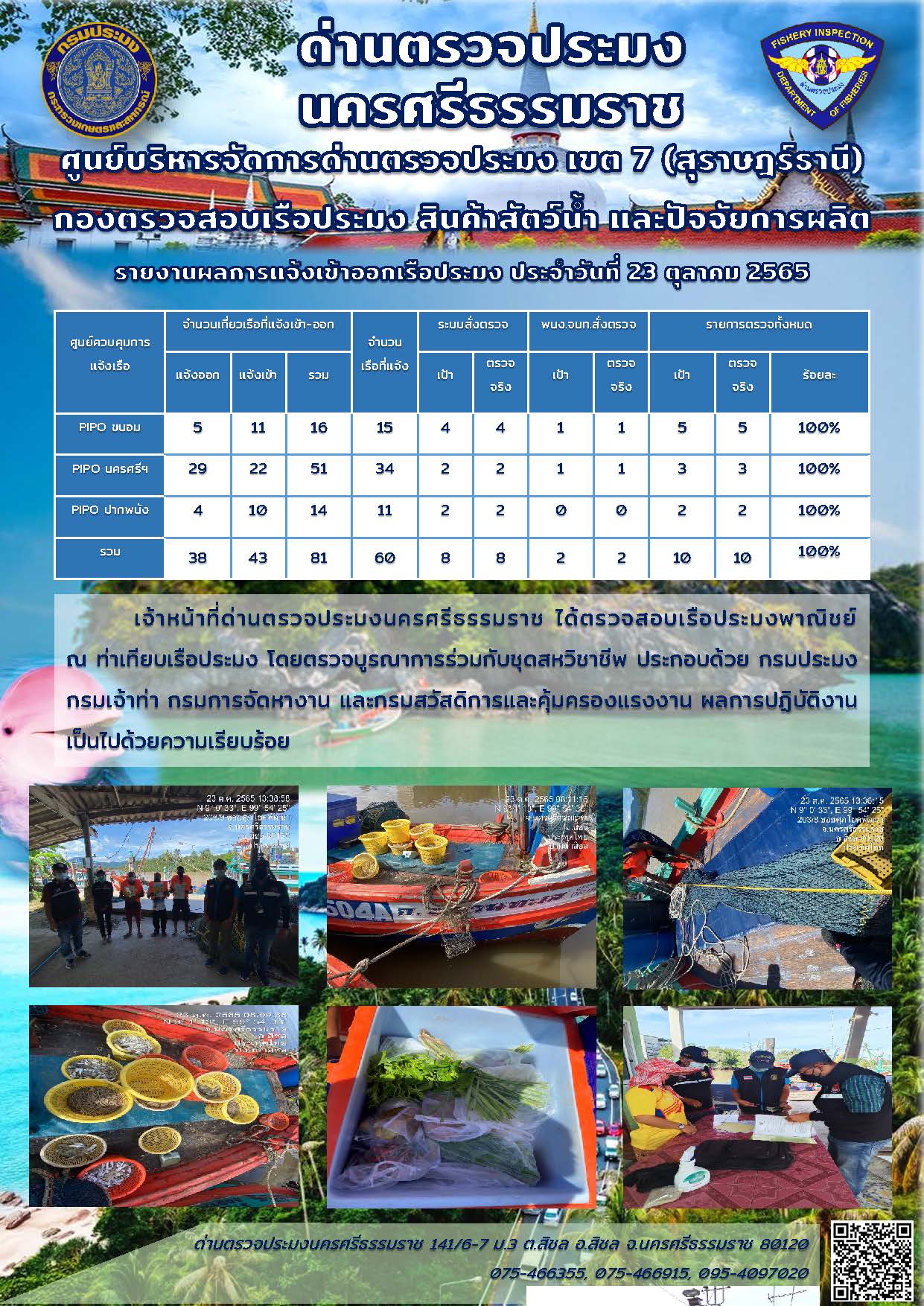 รายงานการปฏิบัติงาน ประจำวันที่ 23 ตุลาคม 2565..คลิก