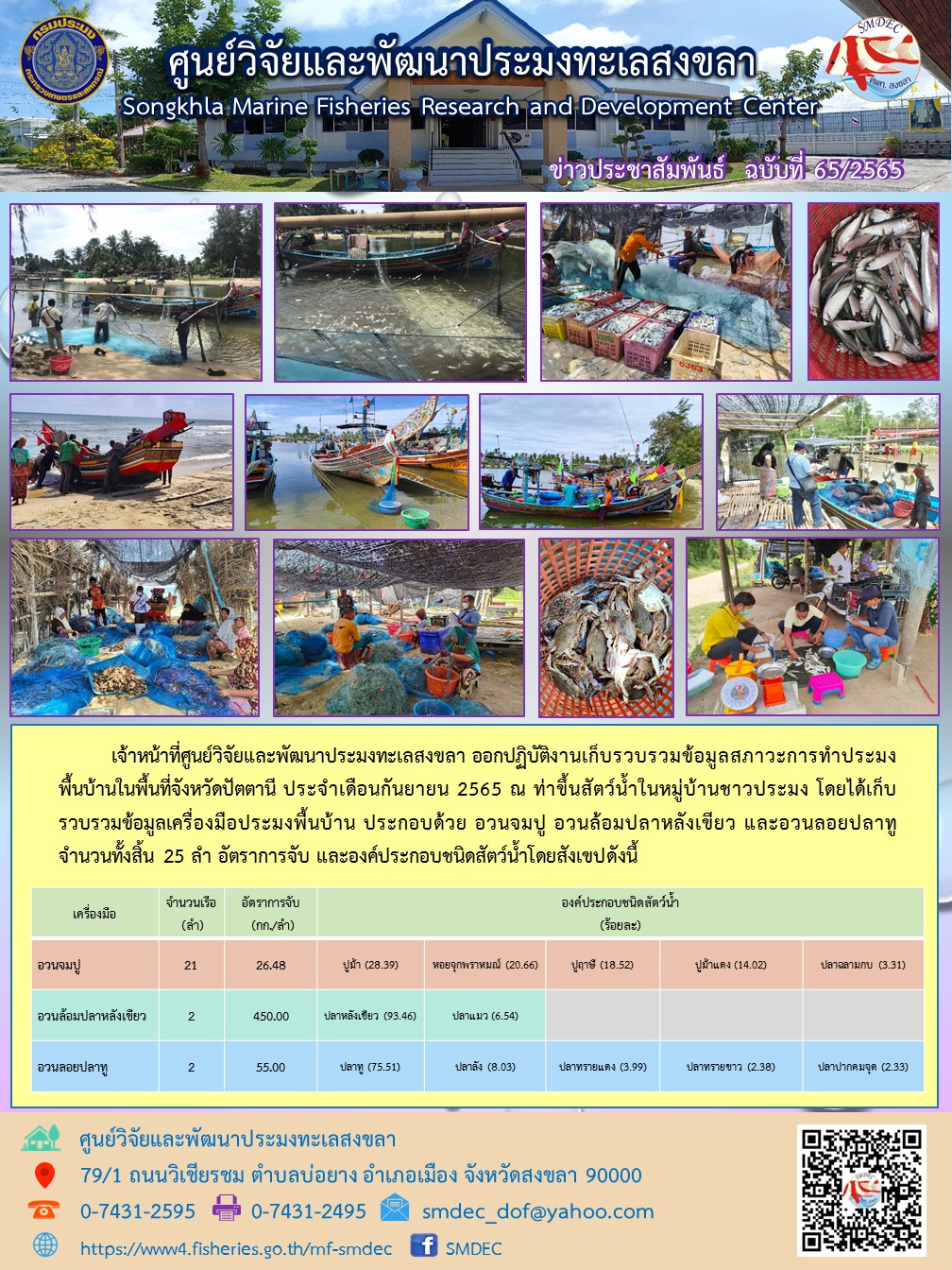 เจ้าหน้าที่ศูนย์วิจัยและพัฒนาประมงทะเลสงขลา ออกปฏิบัติงานเก็บรวบรวมข้อมูลสภาวะการทำประมงพื้นบ้านในพื้นที่จังหวัดปัตตานี ประจำเดือนกันยายน 2565 ณ ท่าขึ้นสัตว์น้ำในหมู่บ้านชาวประมง โดยได้เก็บรวบรวมข้อมูลเครื่องมือประมงพื้นบ้าน ประกอบด้วย อวนจมปู อวนล้อมปลาหลังเขียว และอวนลอยปลาทู จำนวนทั้งสิ้น 25 ลำ อัตราการจับ และองค์ประกอบสัตว์น้ำโดยสังเขปดังนี้..คลิก