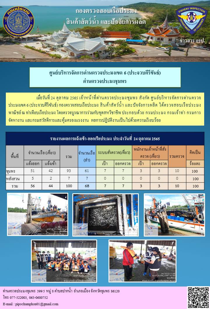 ข่าวสารการปฎิบัติงานประจำวันที่ 24 ตุลาคม 2565..คลิก