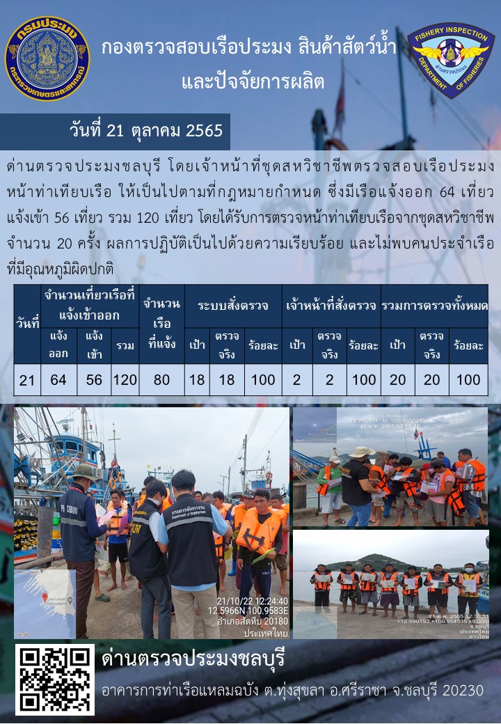 การปฏิบัติงานของเจ้าหน้าที่ด่านตรวจประมงชลบุรีประจำวันที่ ๒๑ ตุลาคม ๒๕๖๕..คลิก