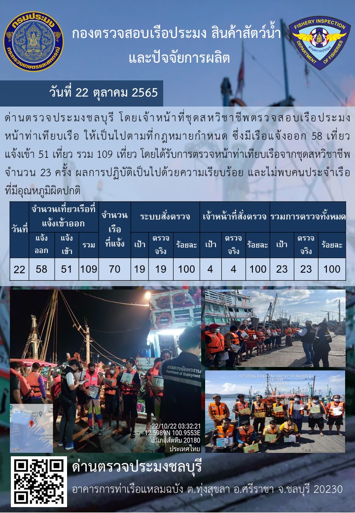 การปฏิบัติงานของเจ้าหน้าที่ด่านตรวจประมงชลบุรีประจำวันที่ ๒๒ ตุลาคม ๒๕๖๕..คลิก