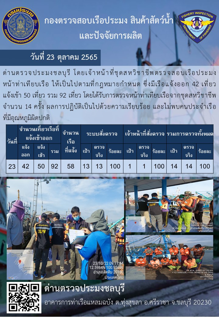 การปฏิบัติงานของเจ้าหน้าที่ด่านตรวจประมงชลบุรีประจำวันที่ ๒๓ ตุลาคม ๒๕๖๕..คลิก