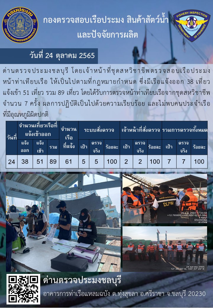 การปฏิบัติงานของเจ้าหน้าที่ด่านตรวจประมงชลบุรีประจำวันที่ ๒๔ ตุลาคม ๒๕๖๕..คลิก