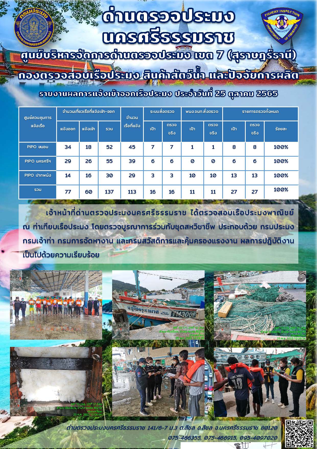 รายงานการปฏิบัติงาน ประจำวันที่ 25 ตุลาคม 2565..คลิก