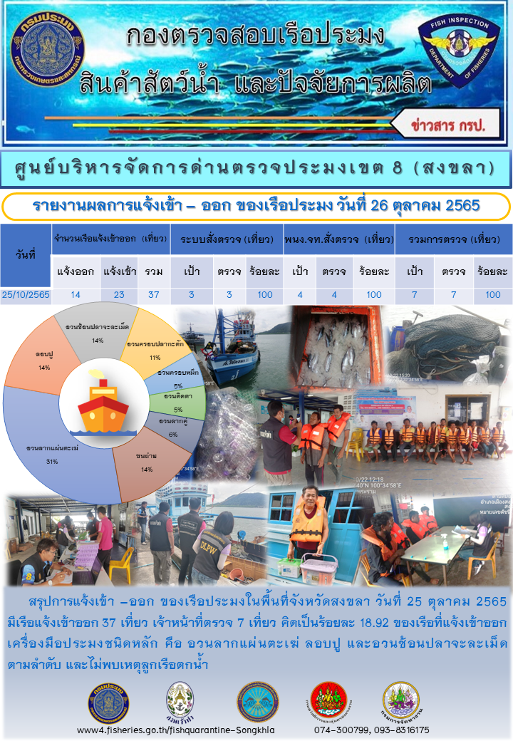 รายงานผลการแจ้งเข้า-ออกของเรือประมง วันที่ 26 ตุลาคม 2565..คลิก