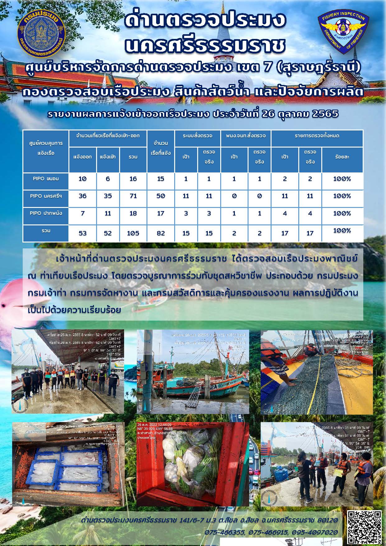 รายงานการปฏิบัติงาน ประจำวันที่ 26 ตุลาคม 2565..คลิก