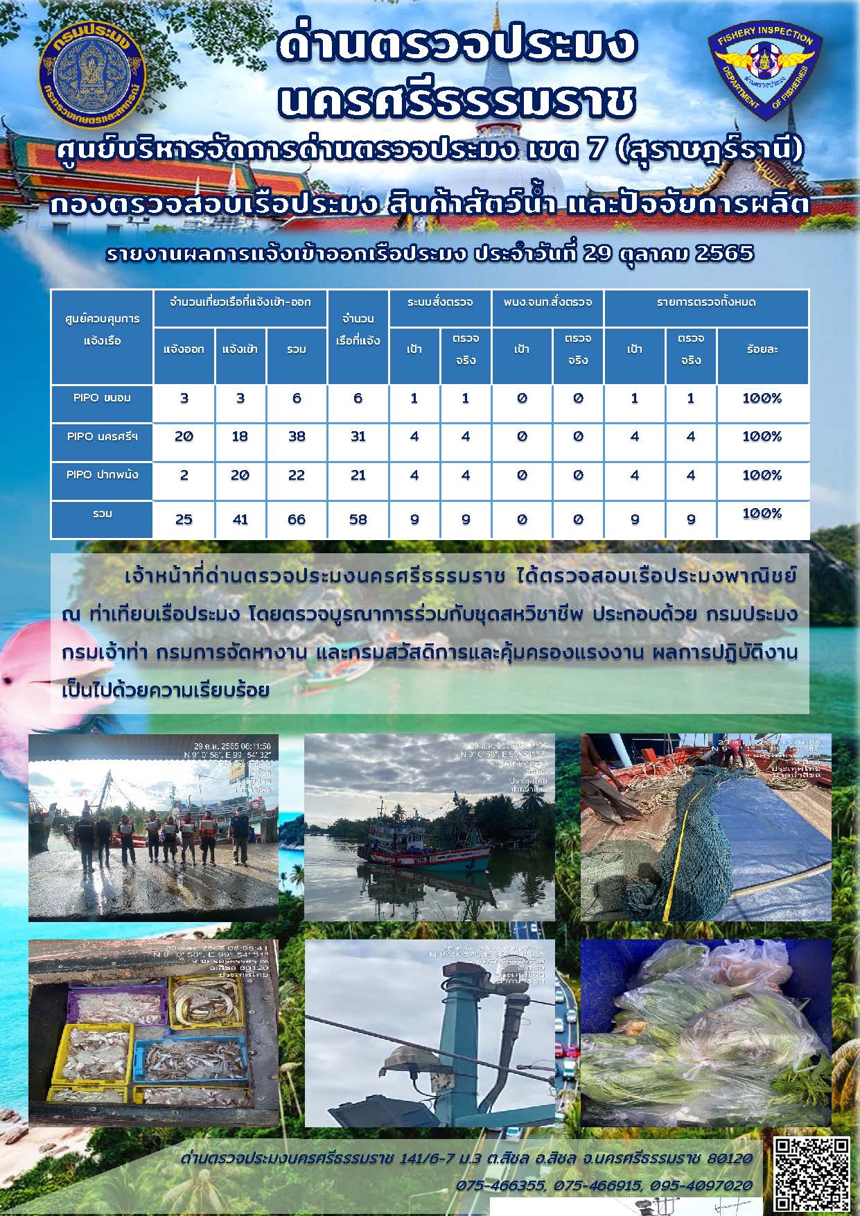 รายงานการปฏิบัติงาน ประจำวันที่ 29 ตุลาคม 2565..คลิก