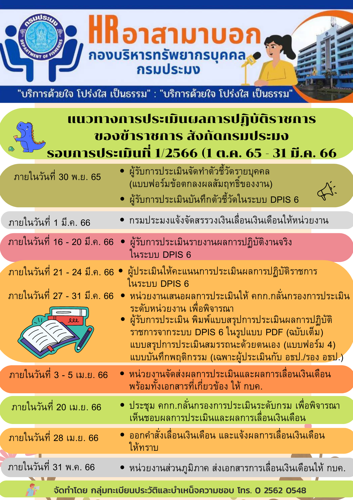 แนวทางการประเมินผลการปฎิบัติราชการ ของข้าราชการ สังกัดกรมประมง รอบการประเมินที่ 1/2566 (1 ต.ค. 65 - 31 มี.ค. 66