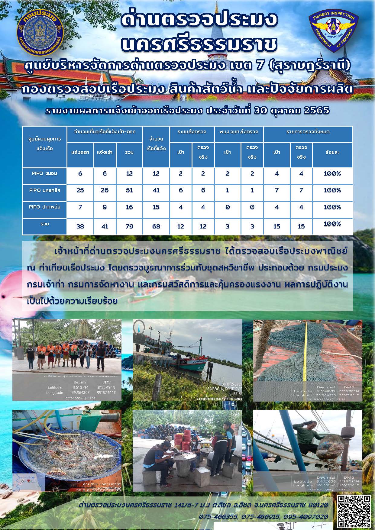 รายงานการปฏิบัติงาน ประจำวันที่ 30 ตุลาคม 2565..คลิก