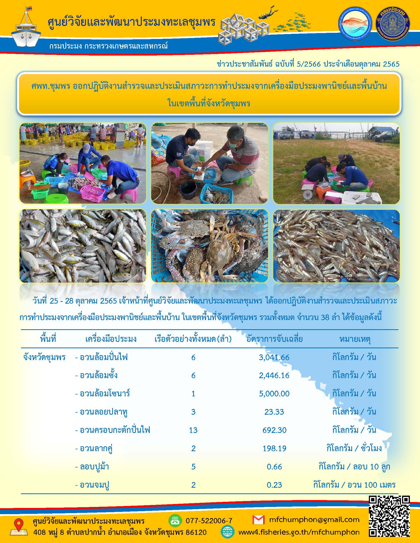 ศพท.ชุมพร ออกปฎิบัติงานสำรวจและประเมินสภาวะการทำประมงจากเครื่องมือประมงพานิชย์และพื้นบ้าน ในเขตพื้นที่จังหวัดชุมพร