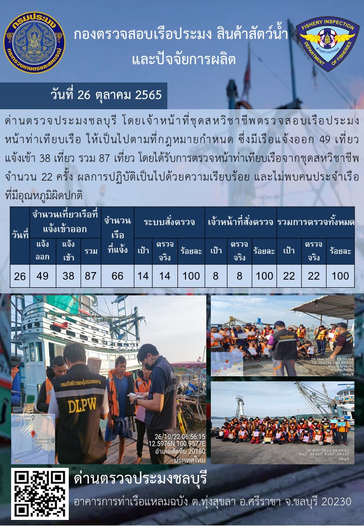 การปฏิบัติงานของเจ้าหน้าที่ด่านตรวจประมงชลบุรีประจำวันที่ ๒๖ ตุลาคม ๒๕๖๕..คลิก