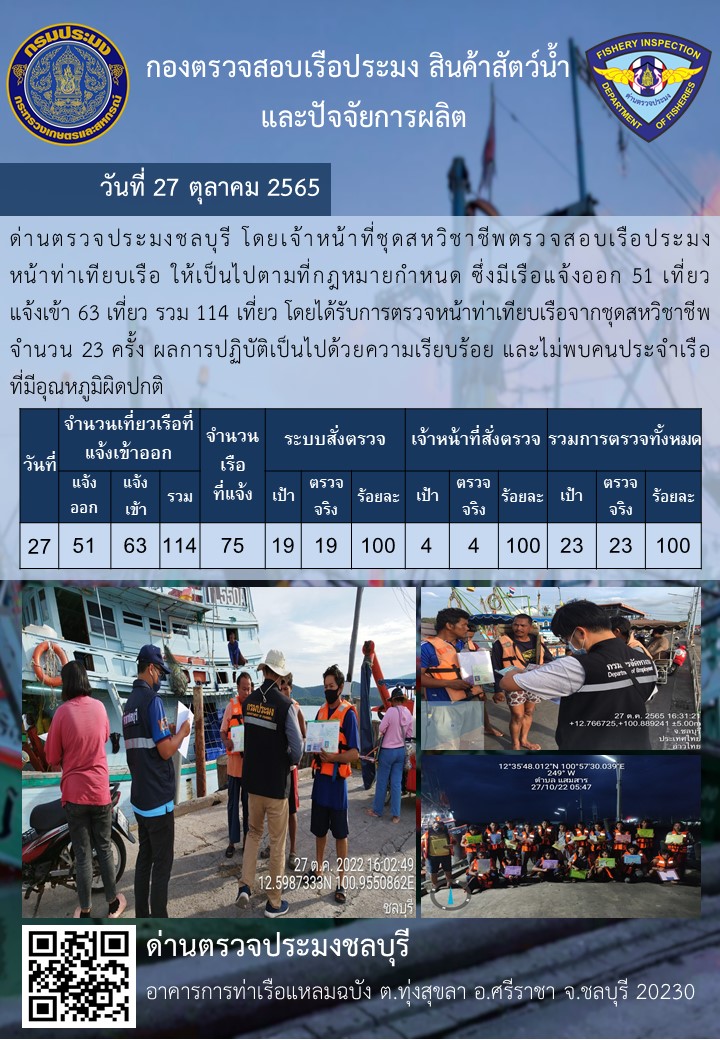 การปฏิบัติงานของเจ้าหน้าที่ด่านตรวจประมงชลบุรีประจำวันที่ ๒๗ ตุลาคม ๒๕๖๕..คลิก
