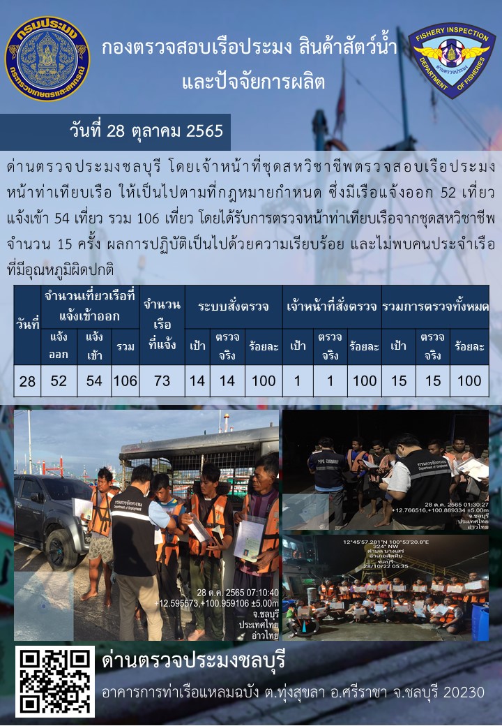 การปฏิบัติงานของเจ้าหน้าที่ด่านตรวจประมงชลบุรีประจำวันที่ ๒๘ ตุลาคม ๒๕๖๕..คลิก