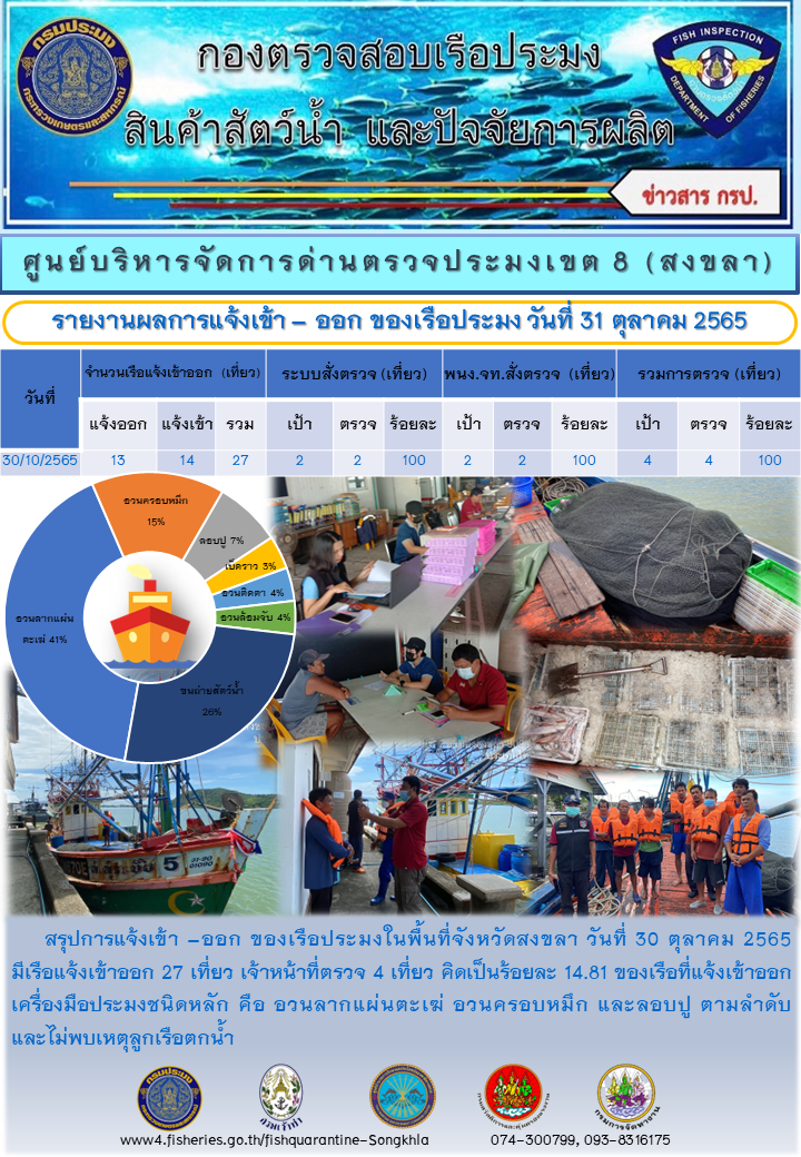 รายงานผลการแจ้งเข้า-ออกของเรือประมง วันที่ 31 ตุลาคม 2565..คลิก