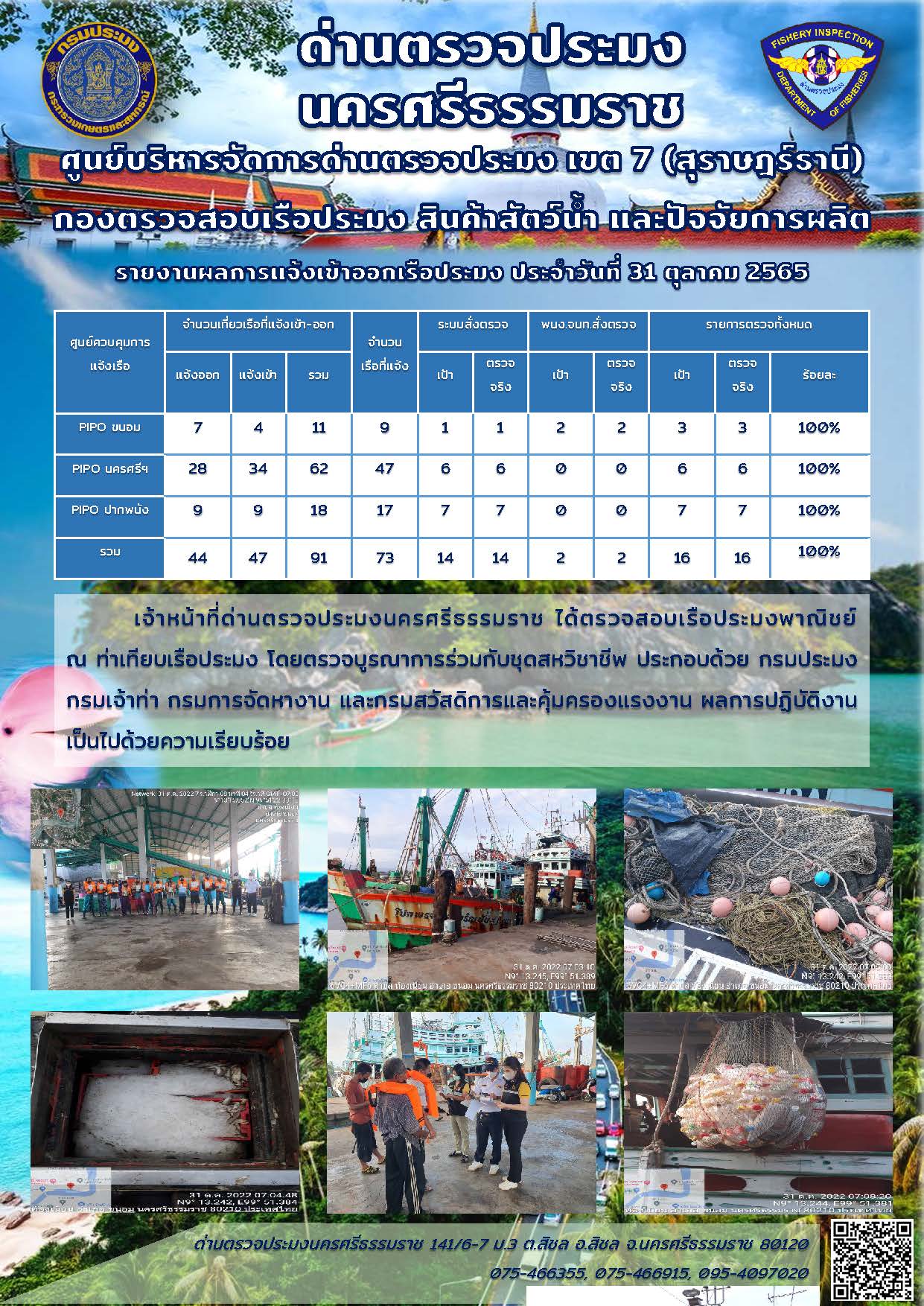 รายงานการปฏิบัติงาน ประจำวันที่ 31 ตุลาคม 2565..คลิก