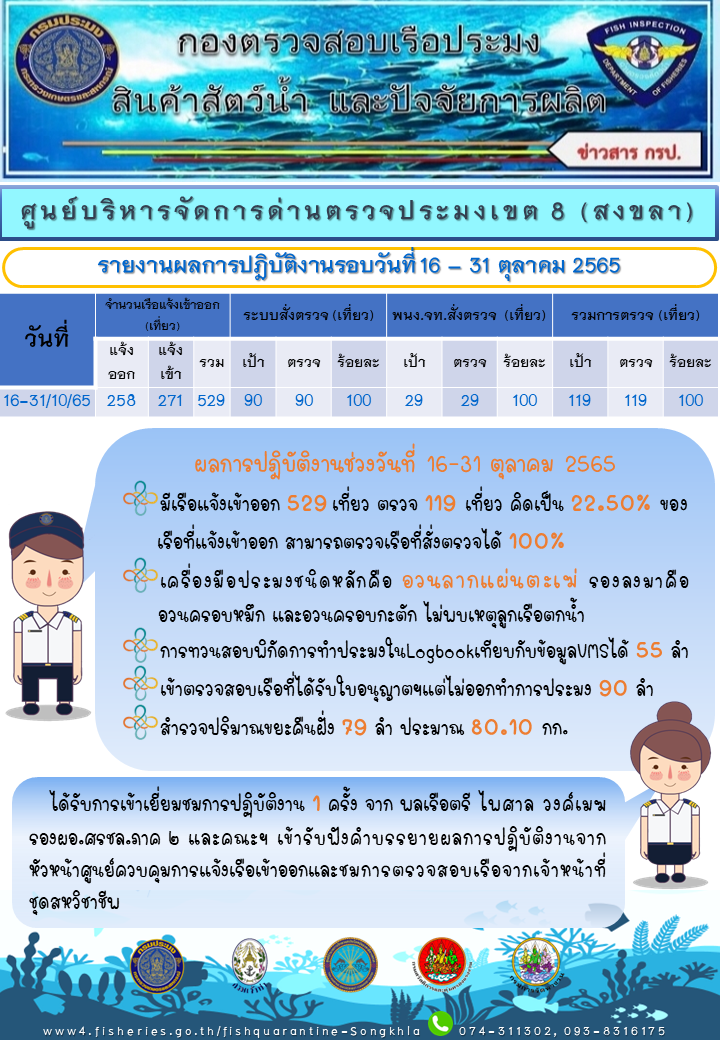 รายงานผลการปฏิบัติงาน วันที่ 16-31 ตุลาคม 2565..คลิก