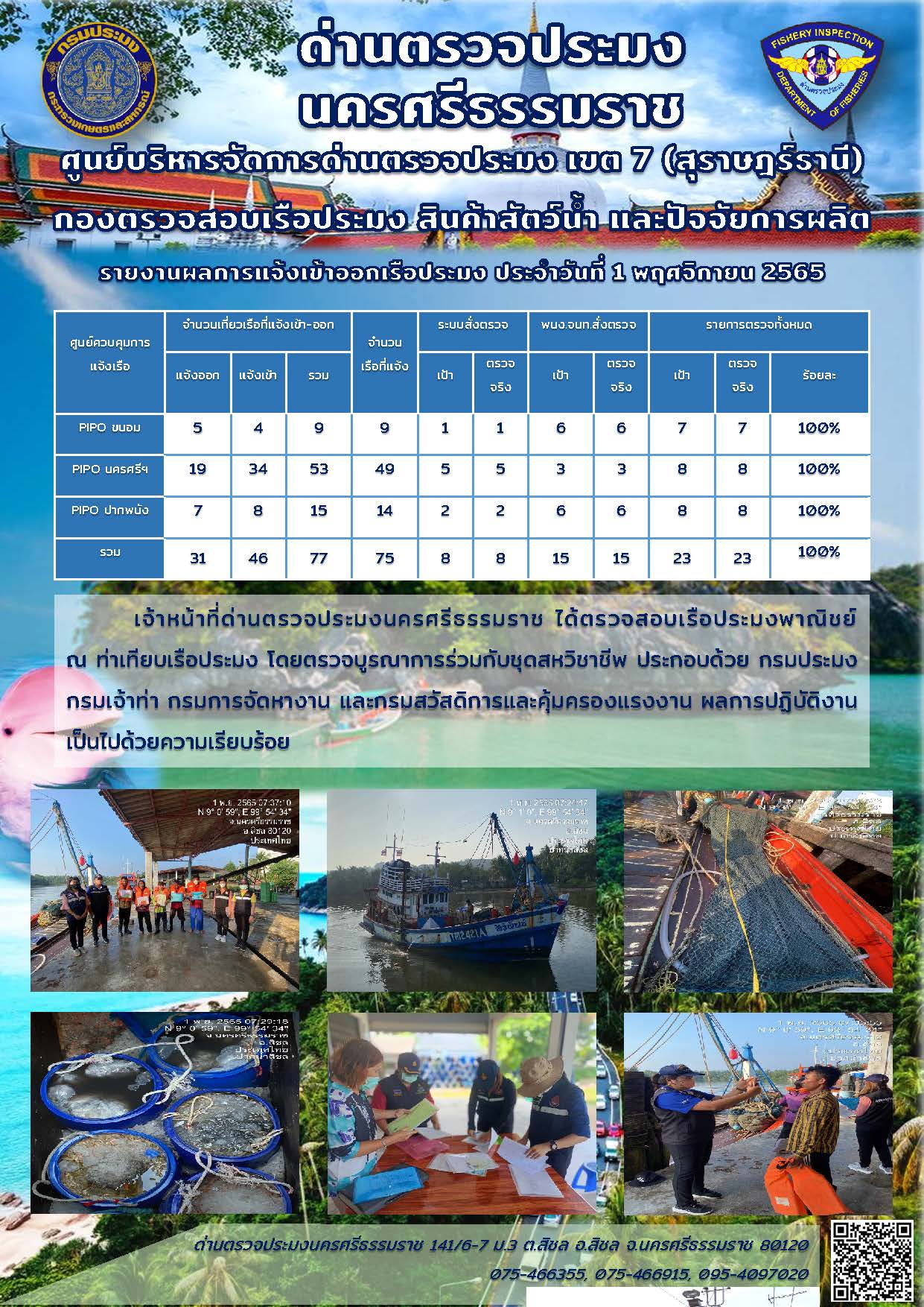 รายงานการปฏิบัติงาน ประจำวันที่ 1 พฤศจิกายน 2565..คลิก