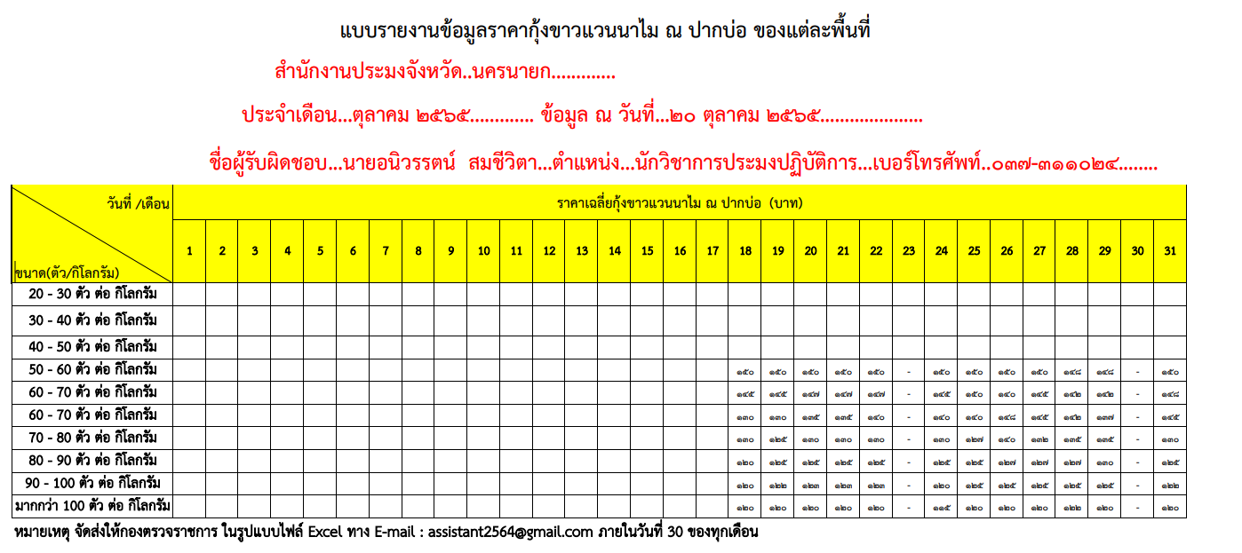 ราคาเฉลี่ยกุ้งขาวแวนนาไม ณ ปากบ่อ ประจำเดือนตุลาคม..คลิก